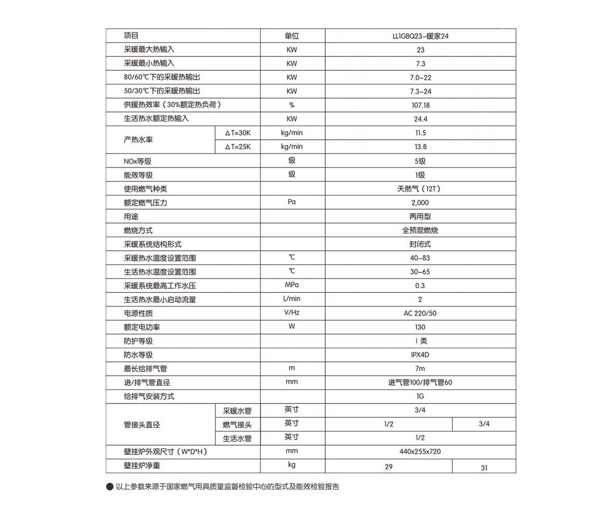 燃氣壁掛爐